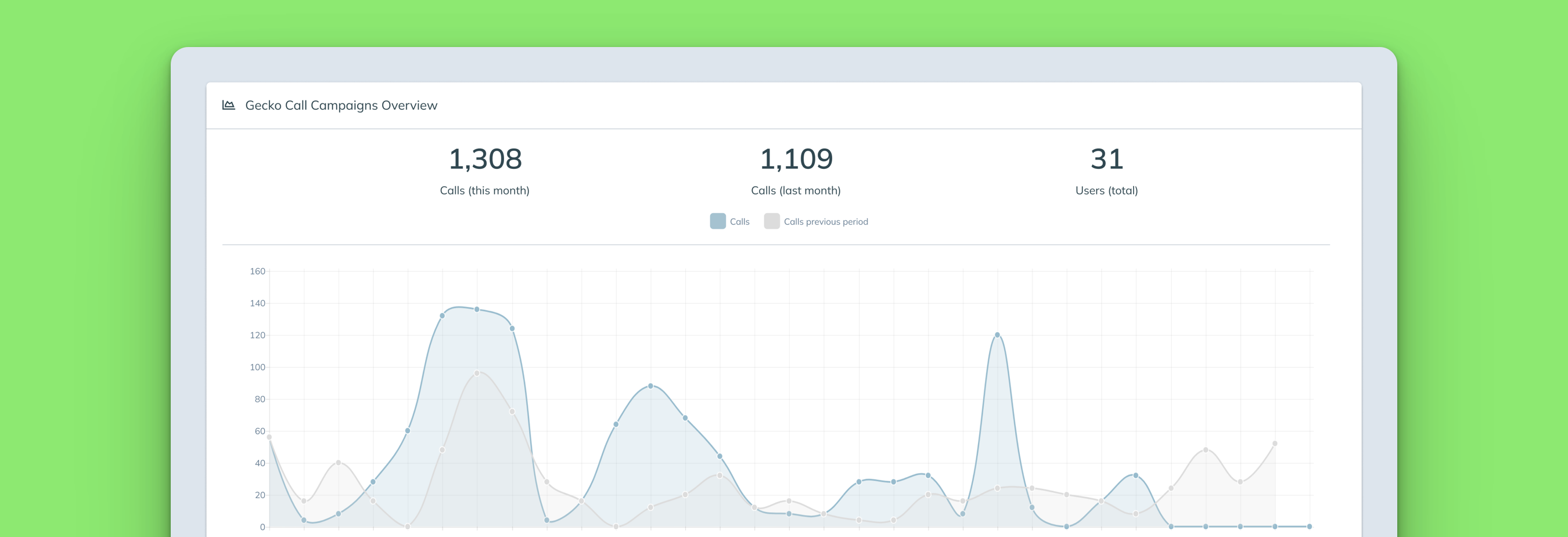 Call Center for Slate CRM — Reporting